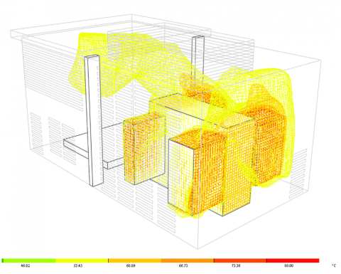South Howick Substation Thermal Modelling 2020